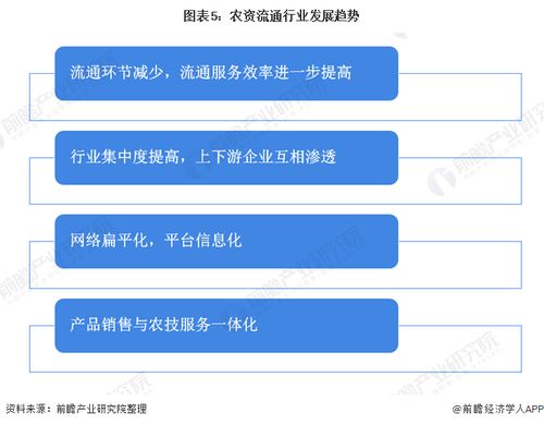 2020年我國農資流通行業市場現狀與發展前景分析 化肥產量小幅回升與生物技術推廣