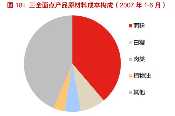 速凍食品行業(yè)深度報告:從品類屬性出發(fā),探討速凍米面發(fā)展規(guī)律